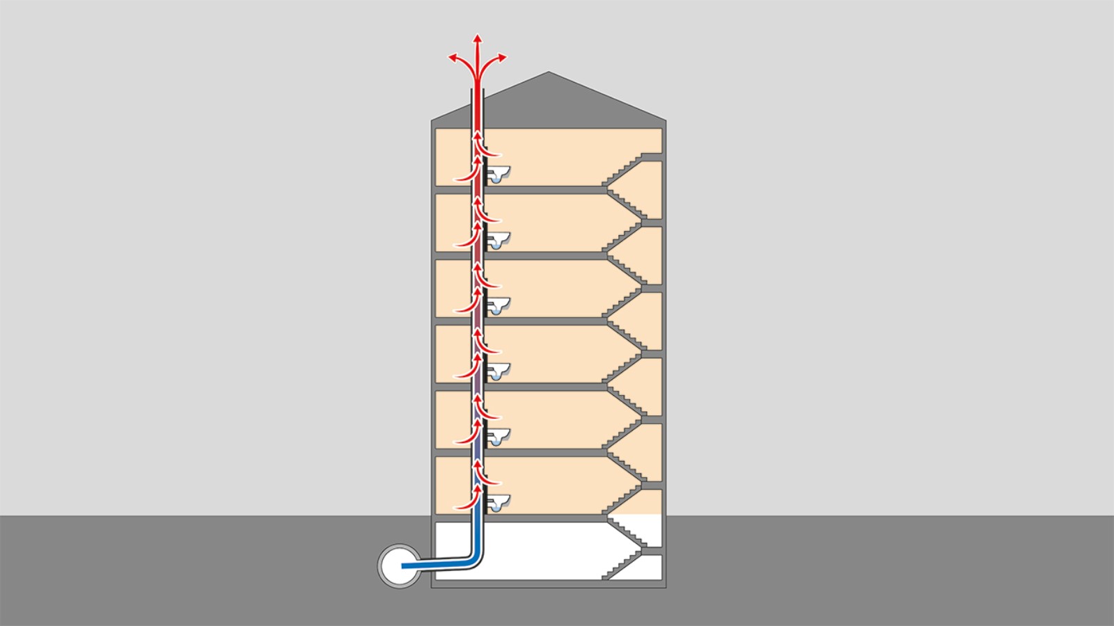 Qarkullimi i nxehtësisë përmes tjegullave mbrojtëse