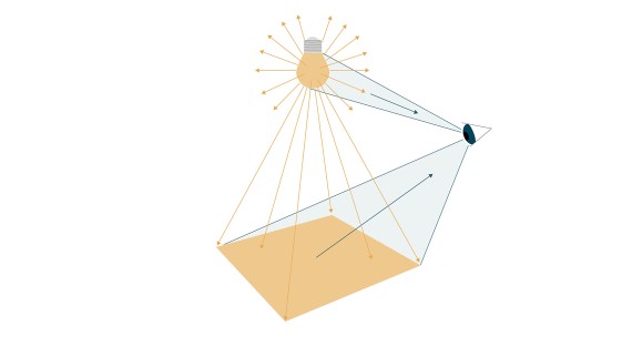 Illustration shows how light is reflected from surfaces and perceived by the human eye (© Tribecraft). The light of the light bulb radiates in all directions; how bright it is is expressed in lumen. When the light hits a surface, it is referred to as illuminance, which is measured in lux. The human eye perceives the colour of light - whether it is more yellowish or bluish. This colour temperature is indicated in Kelvin. Illustration shows how light is reflected from surfaces and perceived by the human eye (© Tribecraft). The light of the light bulb radiates in all directions; how bright it is is expressed in lumen. When the light hits a surface, it is referred to as illuminance, which is measured in lux. The human eye perceives the colour of light - whether it is more yellowish or bluish. This colour temperature is indicated in Kelvin.