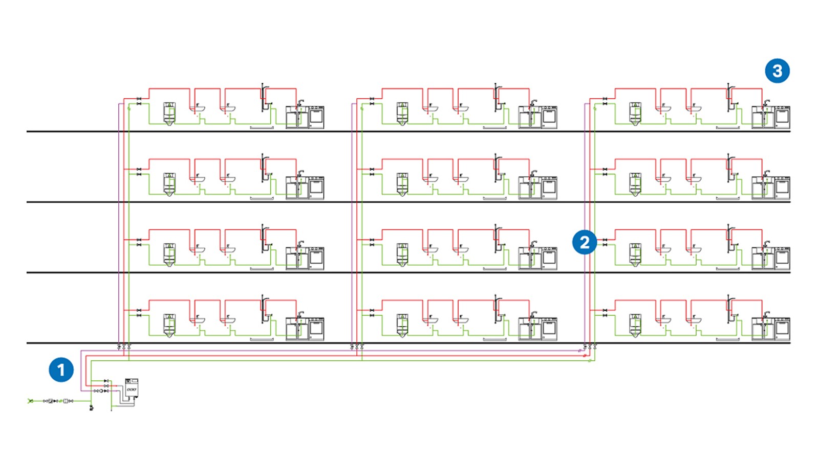 Flowfit planning Flowfit planning