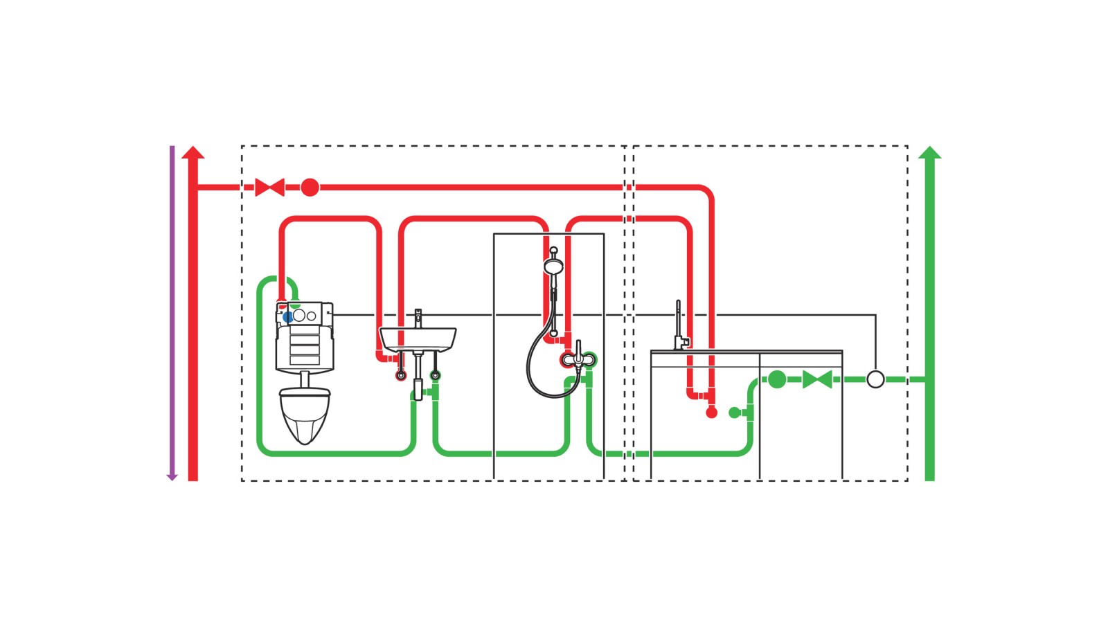 Visualisation of hygiene flush unit installed at the end of a looped pipe installation (© Geberit)
