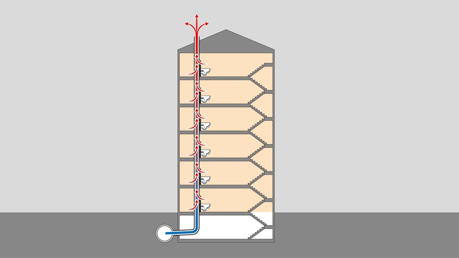Qarkullimi i nxehtësisë përmes tjegullave mbrojtëse Qarkullimi i nxehtësisë përmes tjegullave mbrojtëse