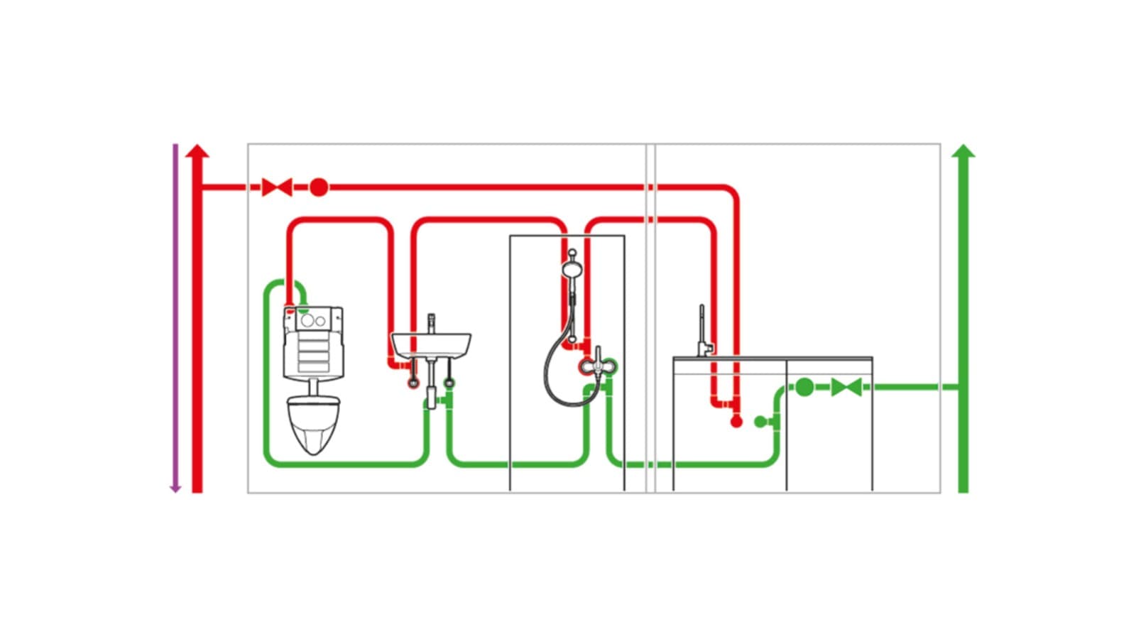Instalim i ujit të pijshëm me njësi shpëlarjeje higjienike Instalim i ujit të pijshëm me njësi shpëlarjeje higjienike